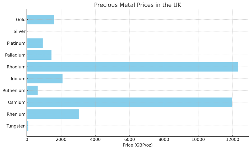 Exploring the Allure of Precious Metals in Jewellery